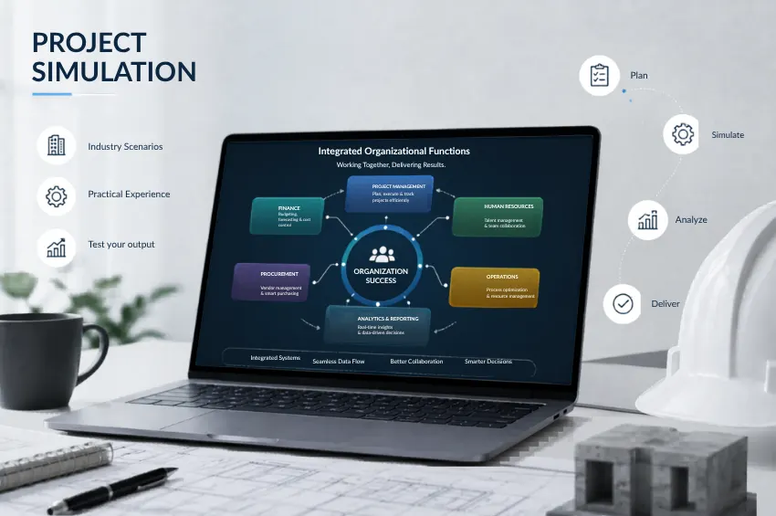 Project simulation showing integrated organizational functions training for finance, procurement, HR, and operations at Dimension Technologies